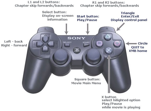 ps4 controller functions